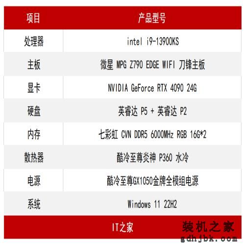 英特尔13代酷睿i9-13900KS评测：出厂6GHz，超频6.3GHz！