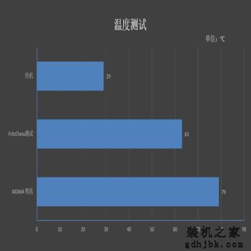 14纳米工艺的极限!i9-9900K首发评测:无可争议的性能王者 14纳米工艺的极限!i9-9900K首发评测:无可争议的性能王者