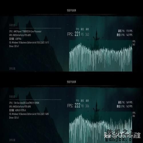 游戏神U反杀旗舰i9，锐龙7 7800X3D处理器首发评测
