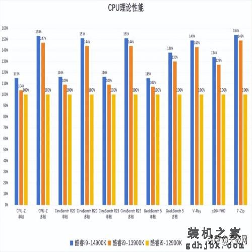 酷睿i9-14900K首发评测：开箱即有6.0GHz，性能向上一小步