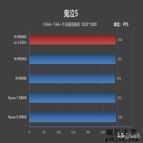 「转载」酷睿i9-9900KS首发评测：有史以来最强体质处理器