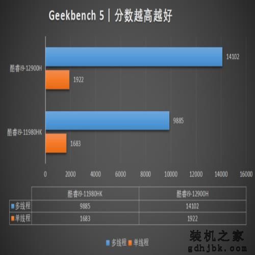ROG枪神6评测 旗舰级12代酷睿i9加持 各种需求全面满足