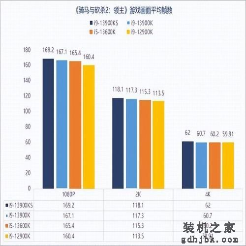 13代酷睿i9-13900KS性能解析