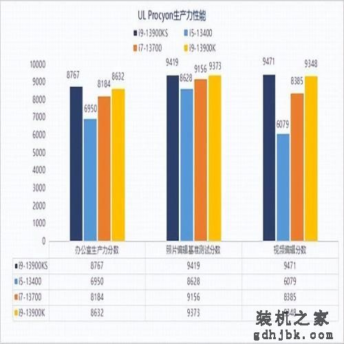13代酷睿i9-13900KS性能解析