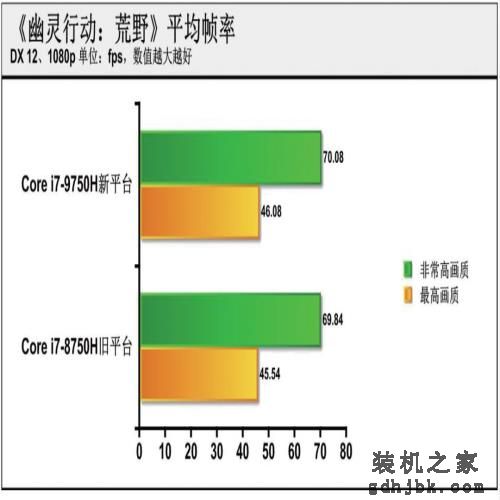 大幅提升or小幅优化？英特尔第九代酷睿处理器测试