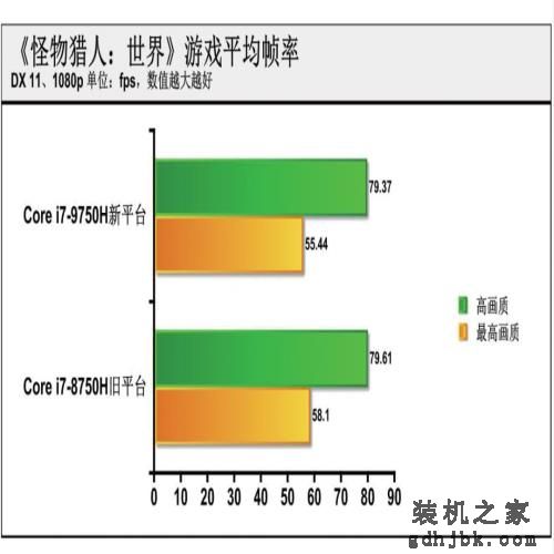 大幅提升or小幅优化？英特尔第九代酷睿处理器测试