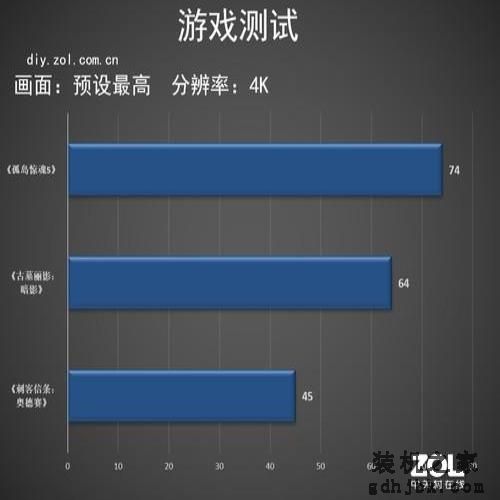 Intel酷睿i9-9900KS评测 世界最强游戏处理器 Intel酷睿i9-9900KS评测 世界最强游戏处理器