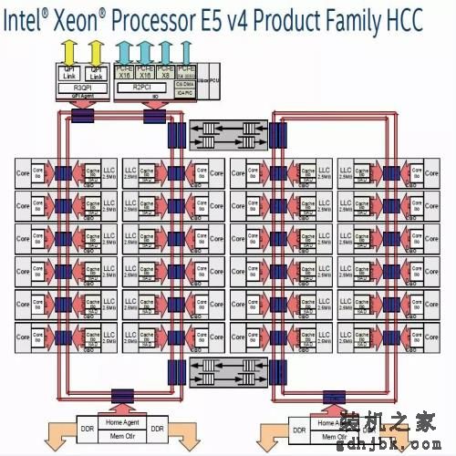 18核的英特尔处理器有啥用？Core i9-7980XE深度评测，结果亮眼！