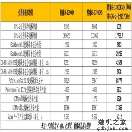 体验6.4GHz+DDR5 8400的极速快感——英特尔酷睿i9-13900KS处理器深度测试