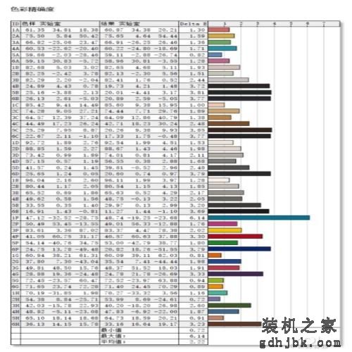 商务人士的安心之选 惠普战66三代商务轻薄本评测 商务人士的安心之选 惠普战66三代商务轻薄本评测