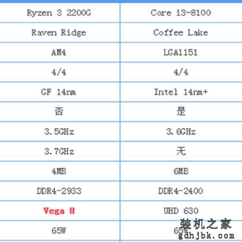从性价比之王到坑人神U，i3 8100到底经历了什么？