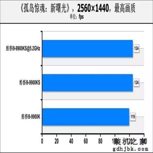 酷睿i9-9900KS首测：真正的“5.0GHz”处理器，专为高性能用户打造