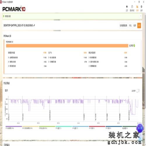 1kg超轻机身不到5千元！惠普ProBook 635 G8商务本评测
