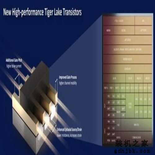 10nm移动处理器旗舰：酷睿i9-11980HK性能实测
