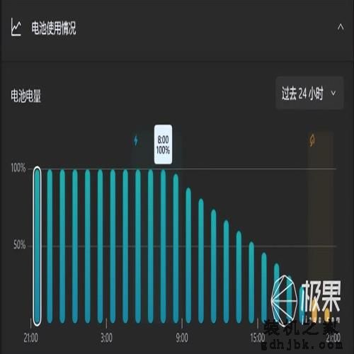 13代i9性能续航可双全 灵耀14 2023旗舰版轻薄本评测