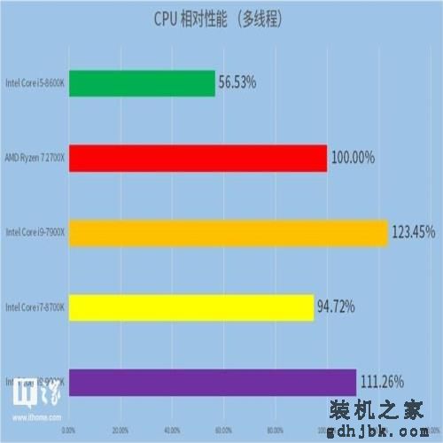 英特尔Core i9-9900K处理器首发测评 英特尔Core i9-9900K处理器首发测评