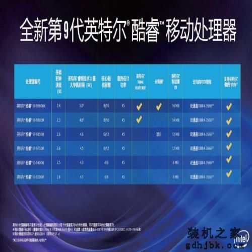大幅提升or小幅优化？英特尔第九代酷睿处理器测试
