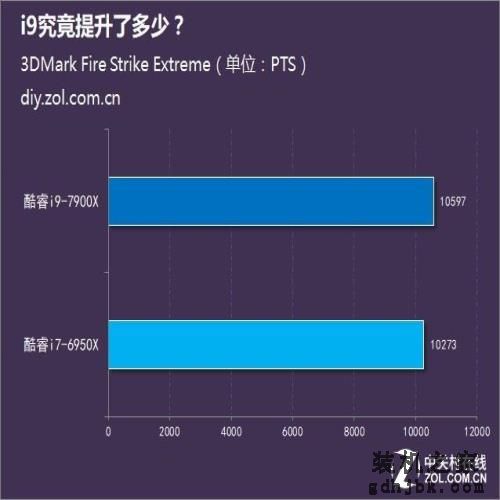 甄评测:同为十核 i9究竟提升了多少? 甄评测:同为十核 i9究竟提升了多少?