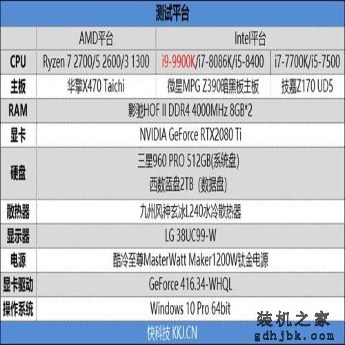 14纳米工艺的极限!i9-9900K首发评测:无可争议的性能王者 14纳米工艺的极限!i9-9900K首发评测:无可争议的性能王者