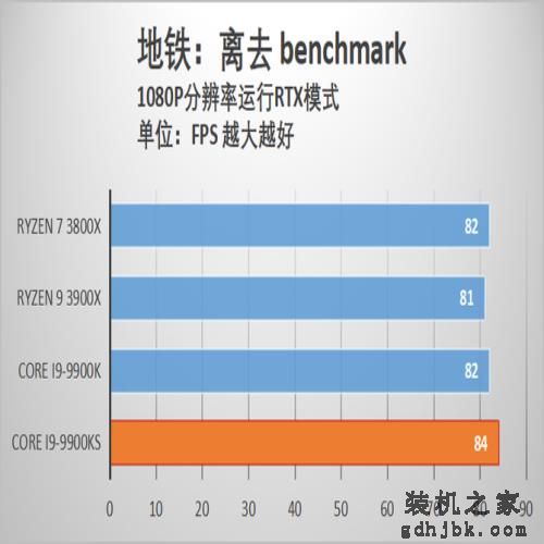 酷睿i9-9900KS首发评测 当之无愧的最强游戏处理器 酷睿i9-9900KS首发评测 当之无愧的最强游戏处理器