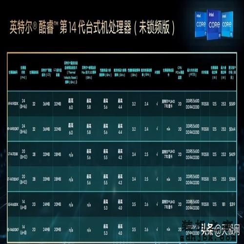 酷睿i9-14900K首发评测：开箱即有6.0GHz，性能向上一小步