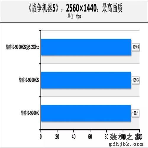 酷睿i9-9900KS首测：真正的“5.0GHz”处理器，专为高性能用户打造