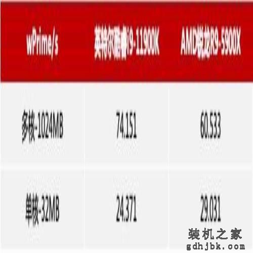 14 纳米终结者：英特尔酷睿 i9-11900K 首发评测