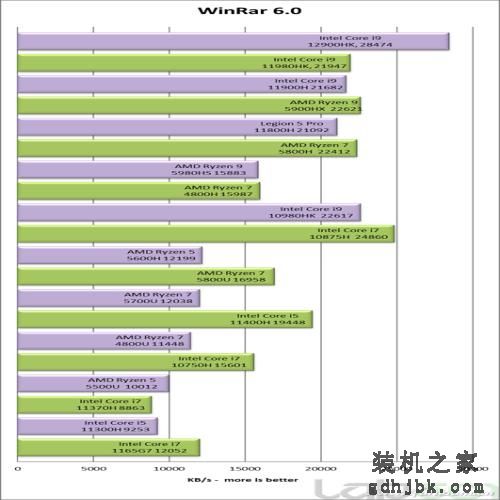 英特尔没吹牛！第12代酷睿i9-12900HK性能竟然这么强
