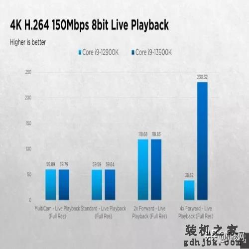 确实“13香”了：Intel Core i9-13900K首发评测
