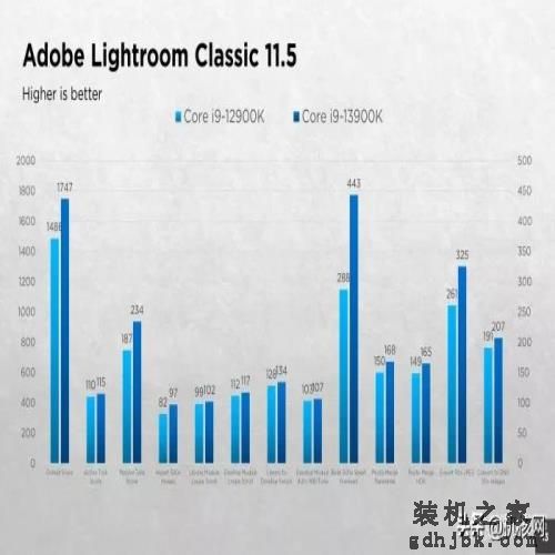 确实“13香”了：Intel Core i9-13900K首发评测