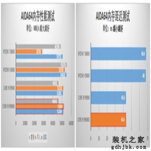 酷睿i9-9900KS首发评测 当之无愧的最强游戏处理器 酷睿i9-9900KS首发评测 当之无愧的最强游戏处理器