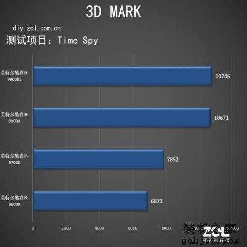 Intel酷睿i9-9900KS评测 世界最强游戏处理器 Intel酷睿i9-9900KS评测 世界最强游戏处理器