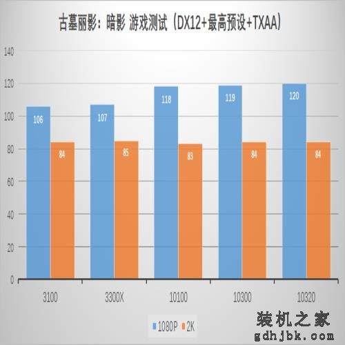 曾经的i7，现在的i3，Intel第十代i3处理器横向评测