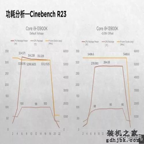 确实“13香”了：Intel Core i9-13900K首发评测