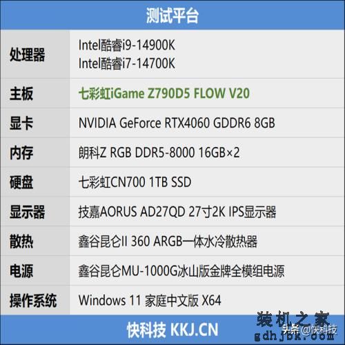 七彩虹iGame Z790D5 FLOW V20评测：酷睿i9满血释放 2K价位无对手