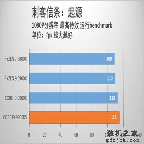 酷睿i9-9900KS首发评测 当之无愧的最强游戏处理器 酷睿i9-9900KS首发评测 当之无愧的最强游戏处理器