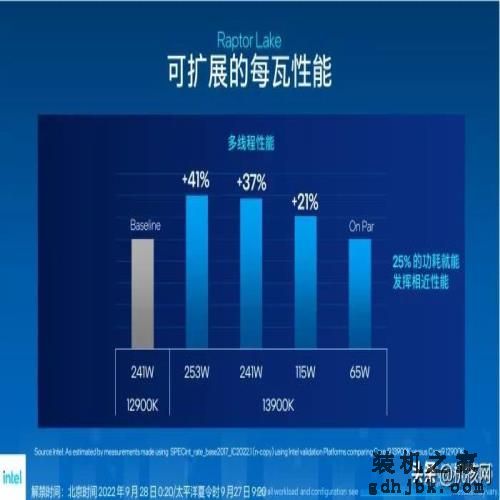 确实“13香”了：Intel Core i9-13900K首发评测