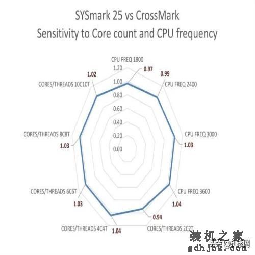 确实“13香”了：Intel Core i9-13900K首发评测
