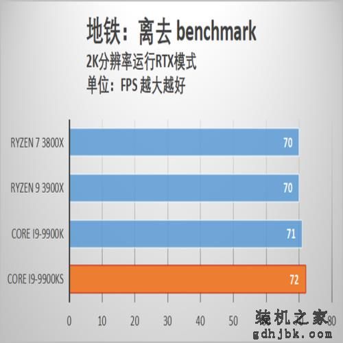 酷睿i9-9900KS首发评测 当之无愧的最强游戏处理器 酷睿i9-9900KS首发评测 当之无愧的最强游戏处理器