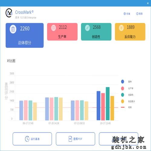 13 代酷睿 i9-13900K 首发评测：单核提升 15% 多核暴涨超 40%