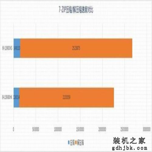 旗舰移动级i9-13980HX与桌面级i9-13900KS性能差距有多大 旗舰移动级i9-13980HX与桌面级i9-13900KS性能差距有多大
