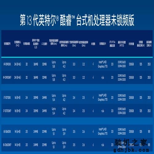 13 代酷睿 i9-13900K 首发评测：单核提升 15% 多核暴涨超 40%