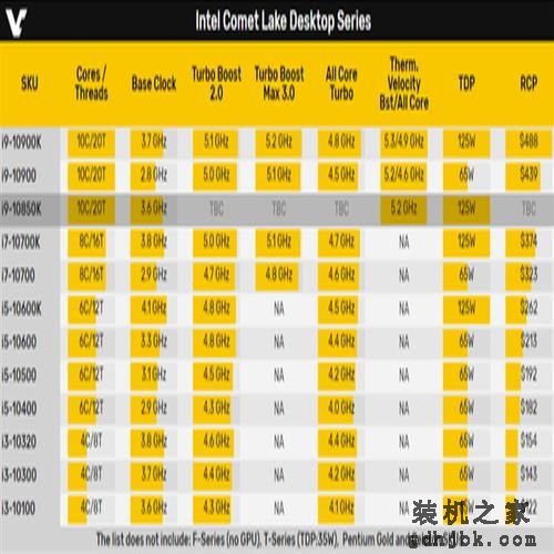 英特尔曝光全新i9处理器,迎战AMD新U 英特尔曝光全新i9处理器,迎战<a href=http://www.gdhjbk.com/tags-8241-0.html target=_blank class=infotextkey>AMD</a>新U