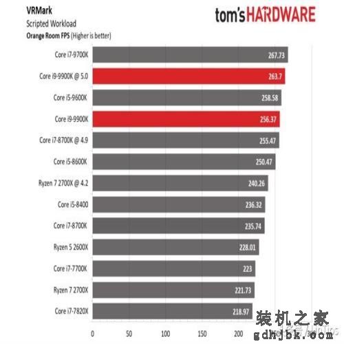 Intel i9-9900K 评测，有史以来最快的游戏CPU