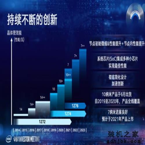 酷睿i9-9900KS首发评测 当之无愧的最强游戏处理器 酷睿i9-9900KS首发评测 当之无愧的最强游戏处理器