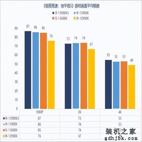 13代酷睿i9-13900KS性能解析