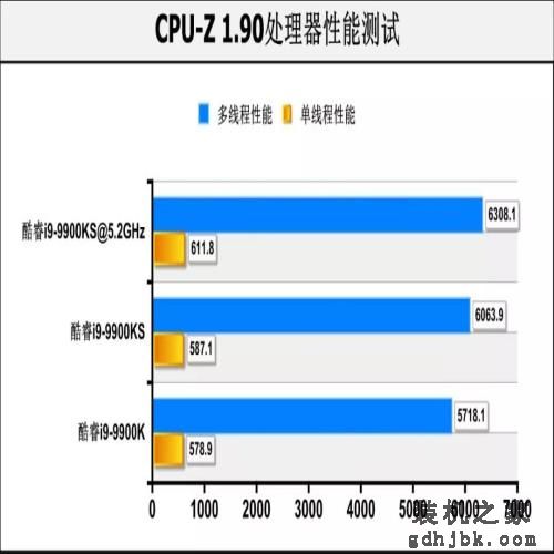 酷睿i9-9900KS首测：真正的“5.0GHz”处理器，专为高性能用户打造