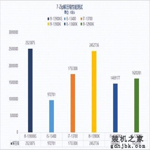13代酷睿i9-13900KS性能解析