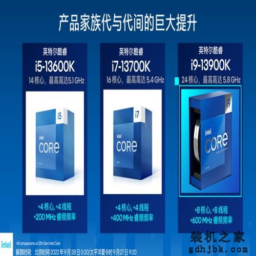 英特尔发布第13代酷睿处理器，酷睿i9-13900K具备24核心32线程