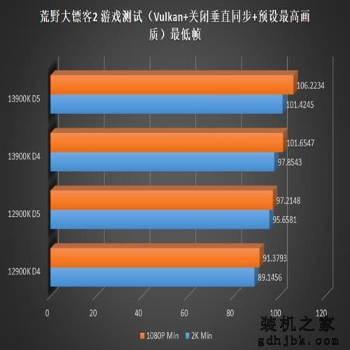 英特尔酷睿 i9-13900K 偷跑测试，带来10% 的游戏性能提升